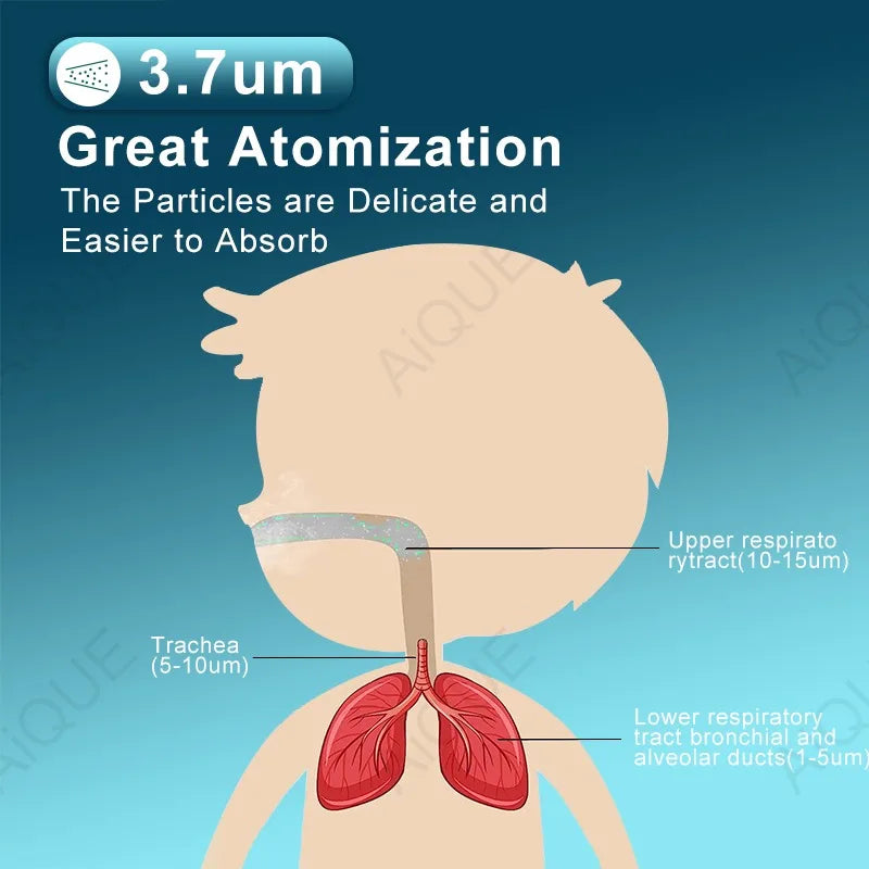 Mini Medical Nebulizer Atomizers